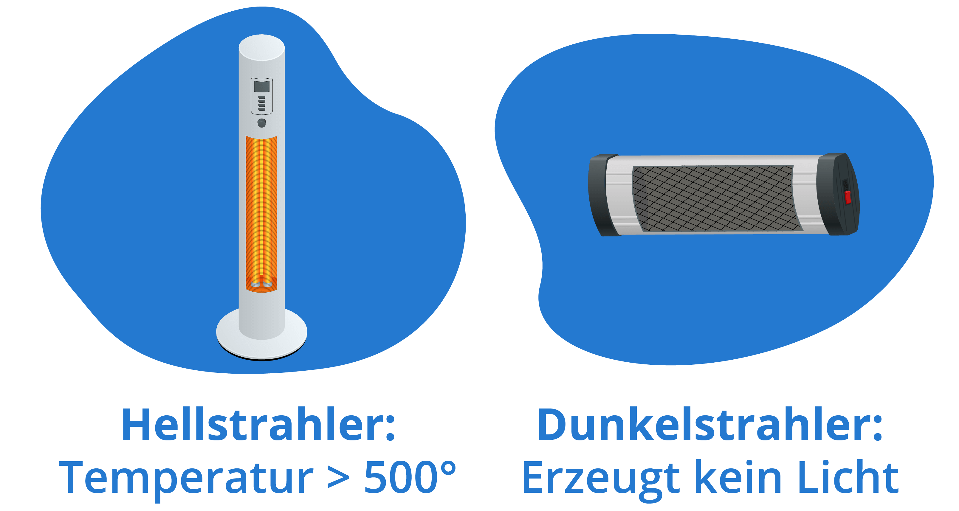 Wärmestrahler gibt es als Hell- und Dunkelstrahler